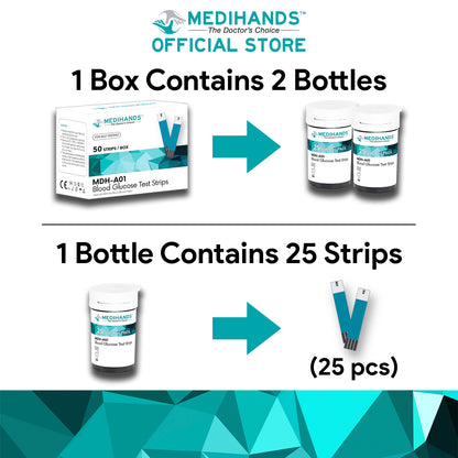 Medihands MDH-A12 Blood Glucose Test Strips & Lancets (50pcs)