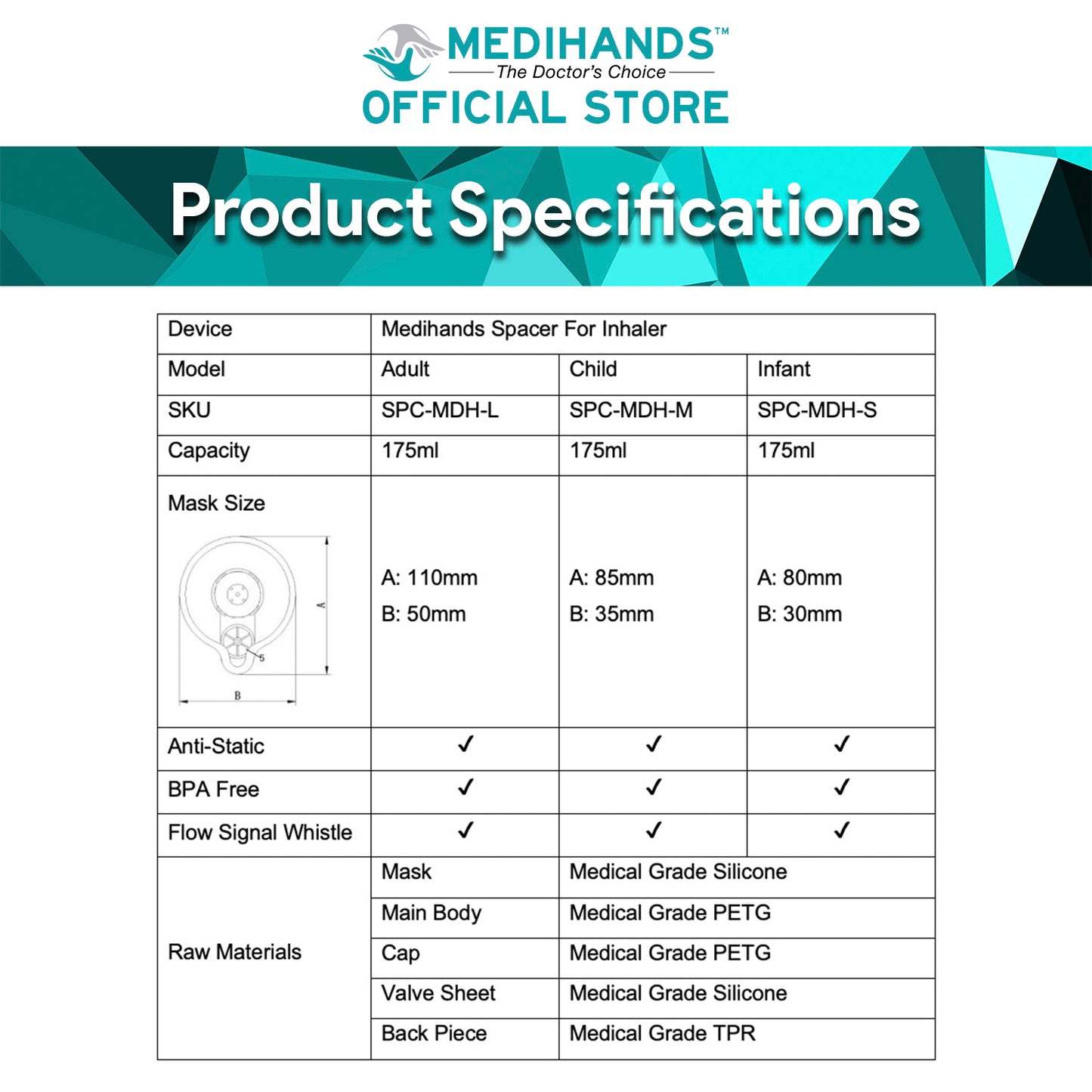 Medihands Spacer For Inhaler - Used With MDI (Metered Dose Inhaler) For Children & Adult With Asthma